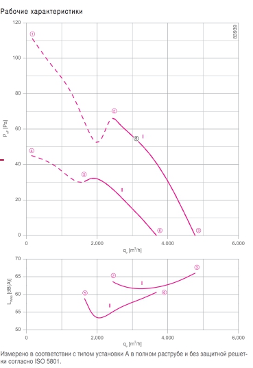 Вентилятор FE2owlet FN045-SD.4F