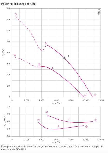 Вентилятор FE2owlet FN071-AD.6F