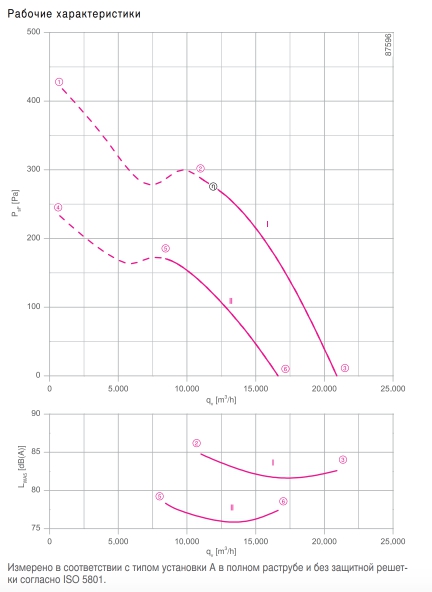 Вентилятор FE2owlet FN063-VD.6N