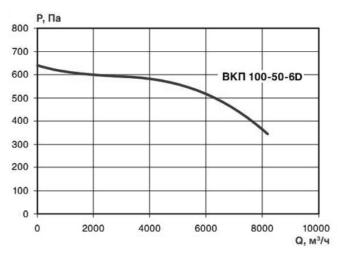 Хар-ка ВКП 100-50-6.jpg