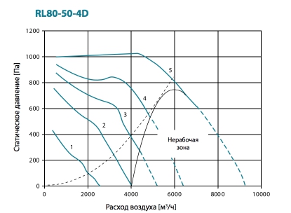 RL80-50-4D.jpg