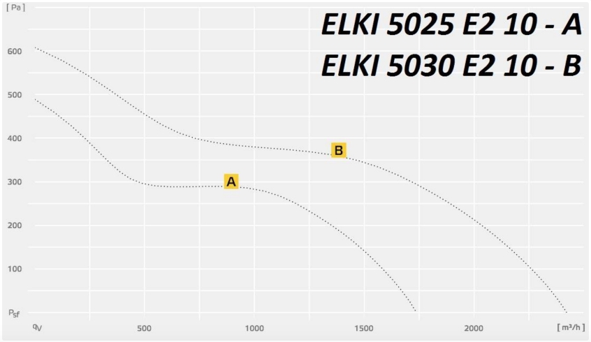 ELKI 5025/5030 E2 10.jpg ELKI 5025:5030 E2 10.jpg