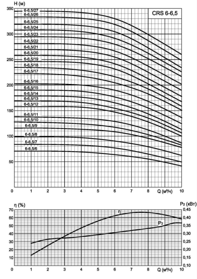 Характеристики CRS 6.5.png
