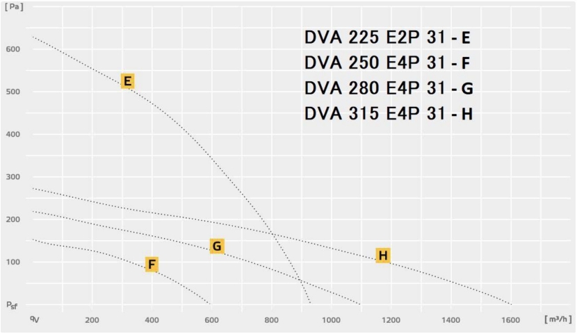 DVA 225/250/280/315 E2P 31.jpg DVA 225:250:280:315 E2P 31.jpg