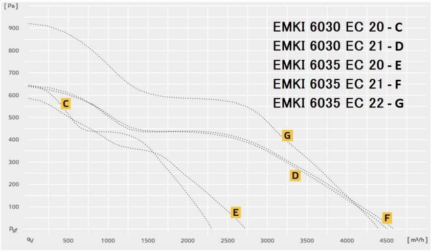 EMKI 6030/6035 EC 20/21.jpg EMKI 6030:6035 EC 20:21.jpg