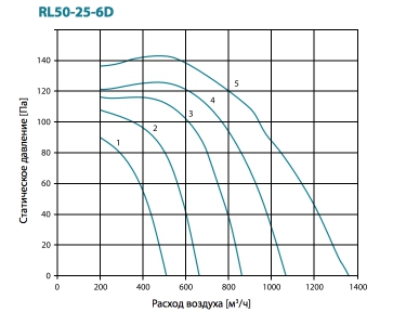 RL50-25-6D.jpg RL50-25-6D.jpg