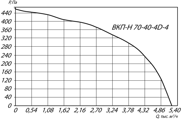 Хар-ка 70-40 Хар-ка 70-40.jpg