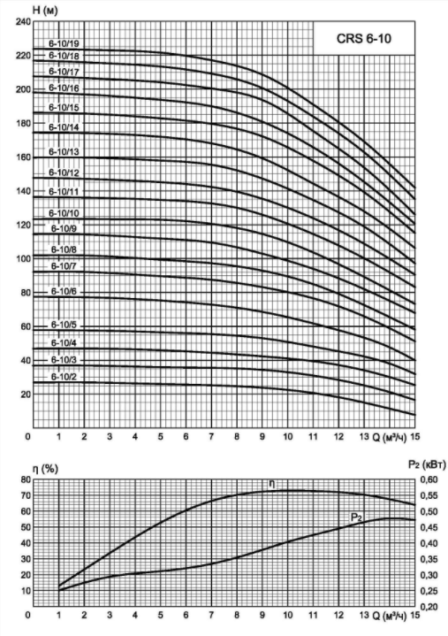 Характеристики CRS 6-10 Характеристики CRS 6-10.png