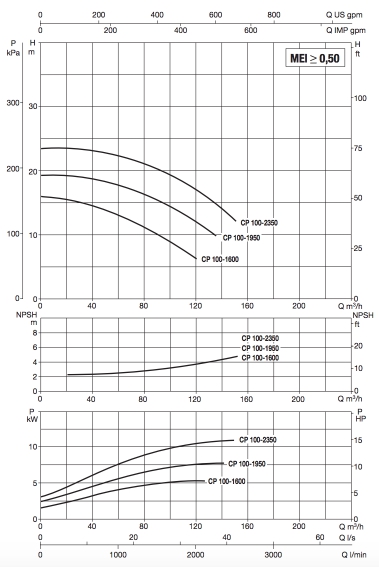cp-g 100.jpg