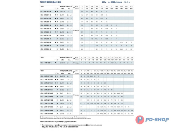 Станция повышения давления Pedrollo CB2 - 2CP 25/ 14B