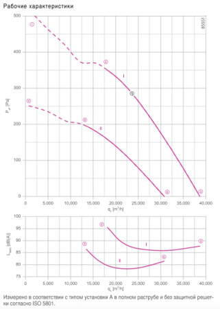 Вентилятор FE2owlet FN091-VD.7Q