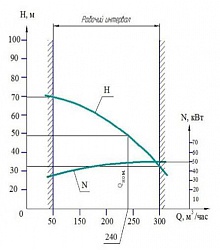 Хар-ка УОДН 240-175-150.jpg