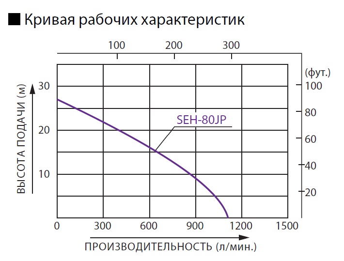 Хар-ка Koshin SEH-80JP.jpg