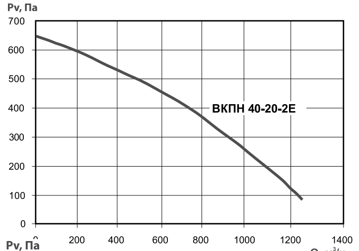 Хар-ка ВКПН 40-20.png