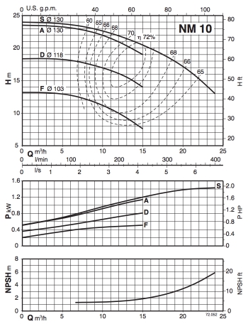 График NM10.jpg