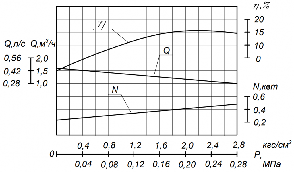 Характеристика агрегата Н1В 6:5-1:2,5-1.png