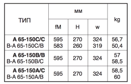 Размеры А 65-150 Размеры А 65-150.jpg