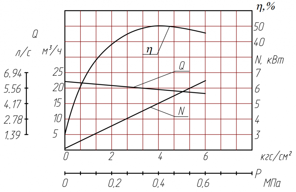 Характеристика насоса Ш40-4П 1 Характеристика насоса Ш40-4П 1.png