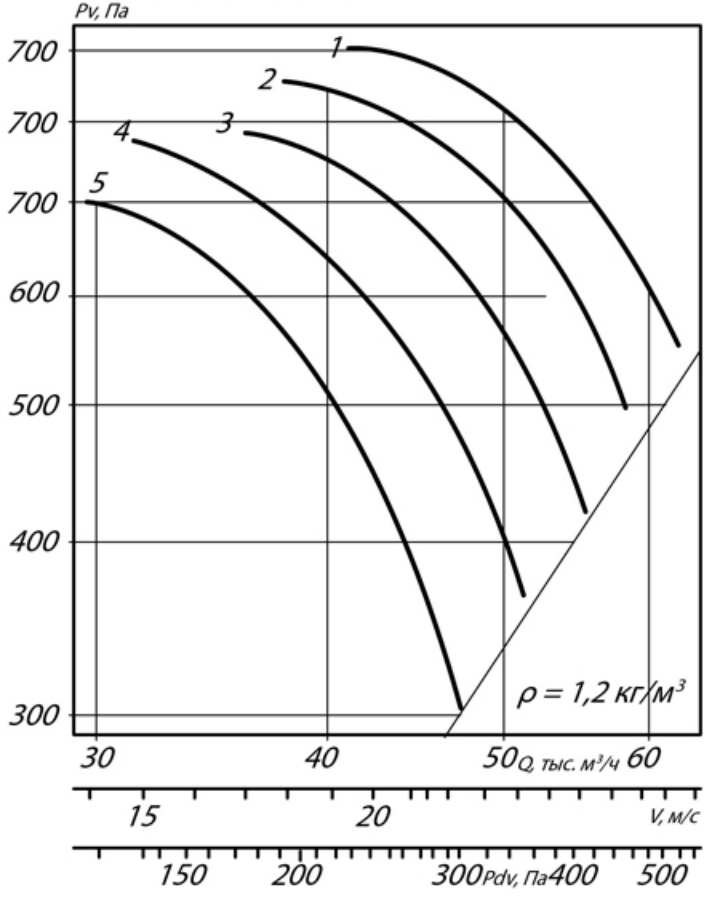 АЭРОДИНАМИЧЕСКИЕ ХАРАКТЕРИСТИКИ ВО 25-188 10.png