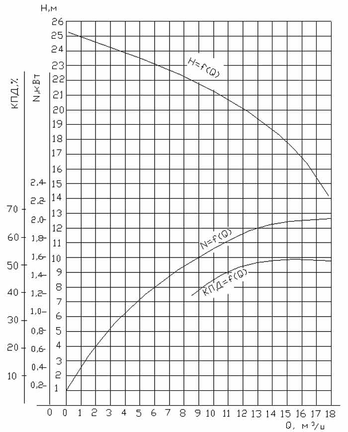 Характеристика насоса 1-12,5:20.jpg