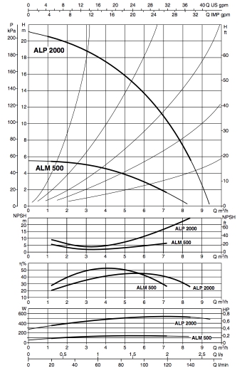 alm500:alp2000.jpg alm500:alp2000.jpg