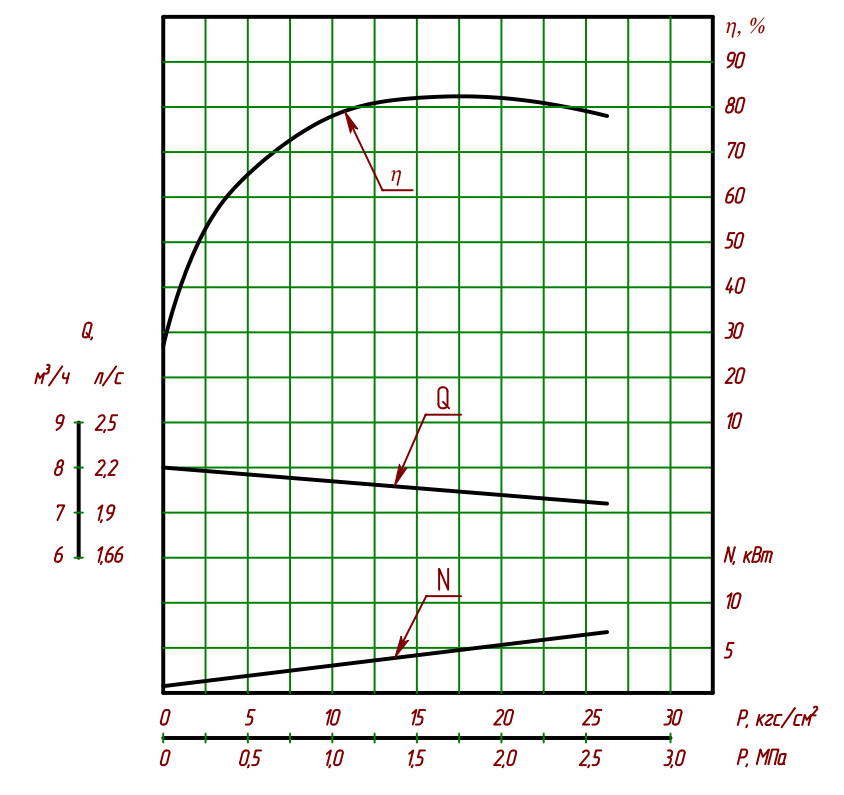 Характеристика насоса 1.png
