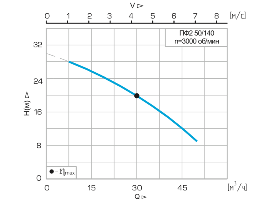 Хар-ка ПФ2 50:140.png