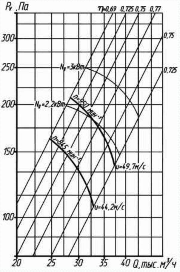 Аэродинамическая хар-ка ВО 14-320 10.png