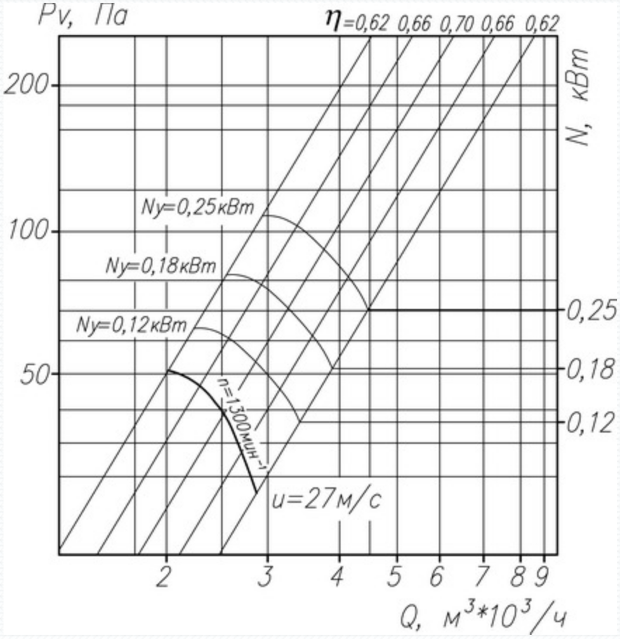 Аэродиначмисекая хар-ка ВО 14-320 3,15.png