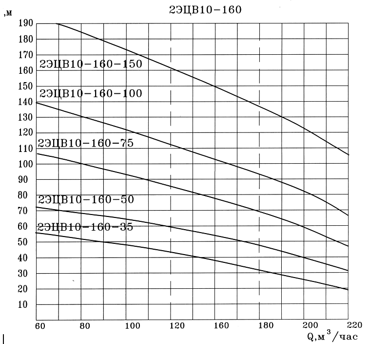 _2ecv_10_160 _2ecv_10_160.png