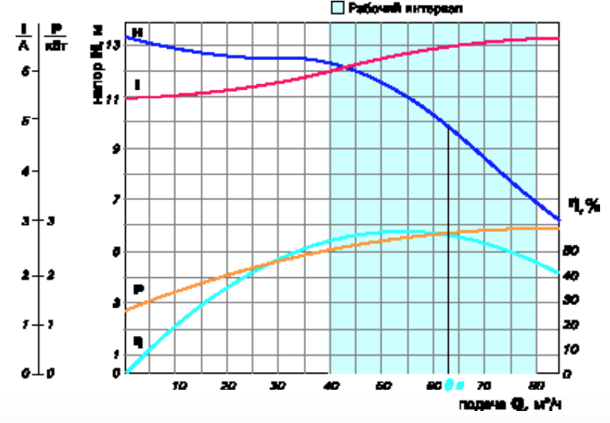 Хар-ка МТ 63:10.png
