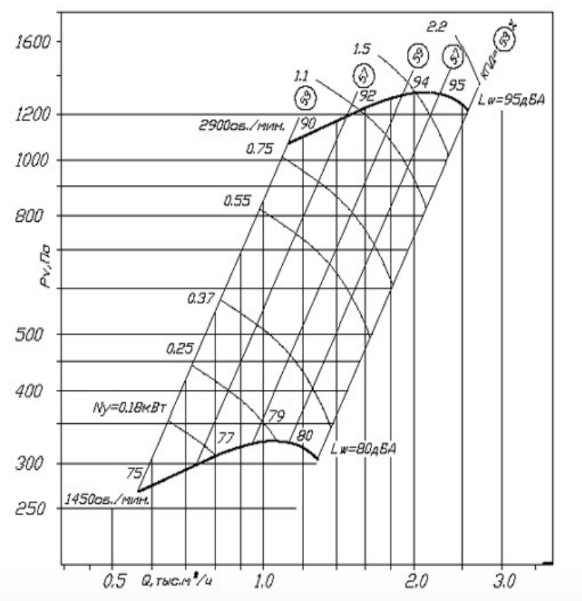 Аэродинамические хар-ки ВЦ 14-46 №2 Аэродинамические хар-ки ВЦ 14-46 №2.png
