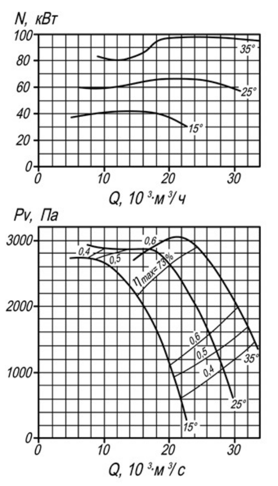 Аэродинамическая хар-ка ВМЭ-12.png