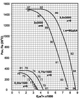 Аэродинамическая характеристика ВКРФ 4 .JPG