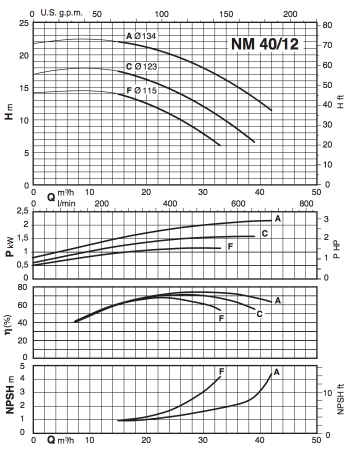 График NM 40:12.jpg