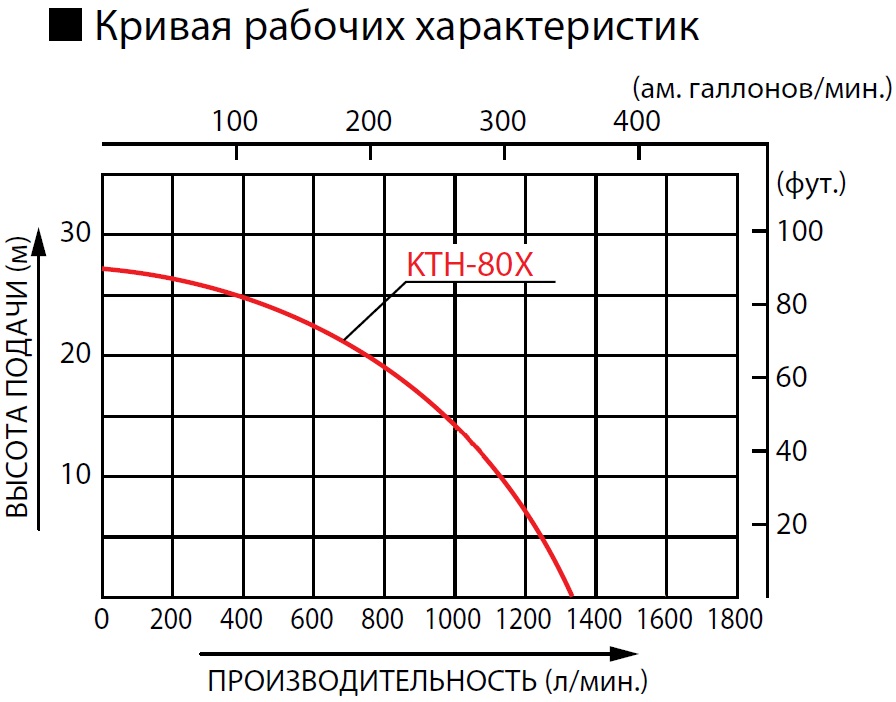 Хар-ка Koshin KTH-80X o:s.jpg