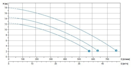 График DRE.jpg