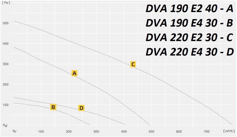 DVA 190_220 E2_E4 .jpg