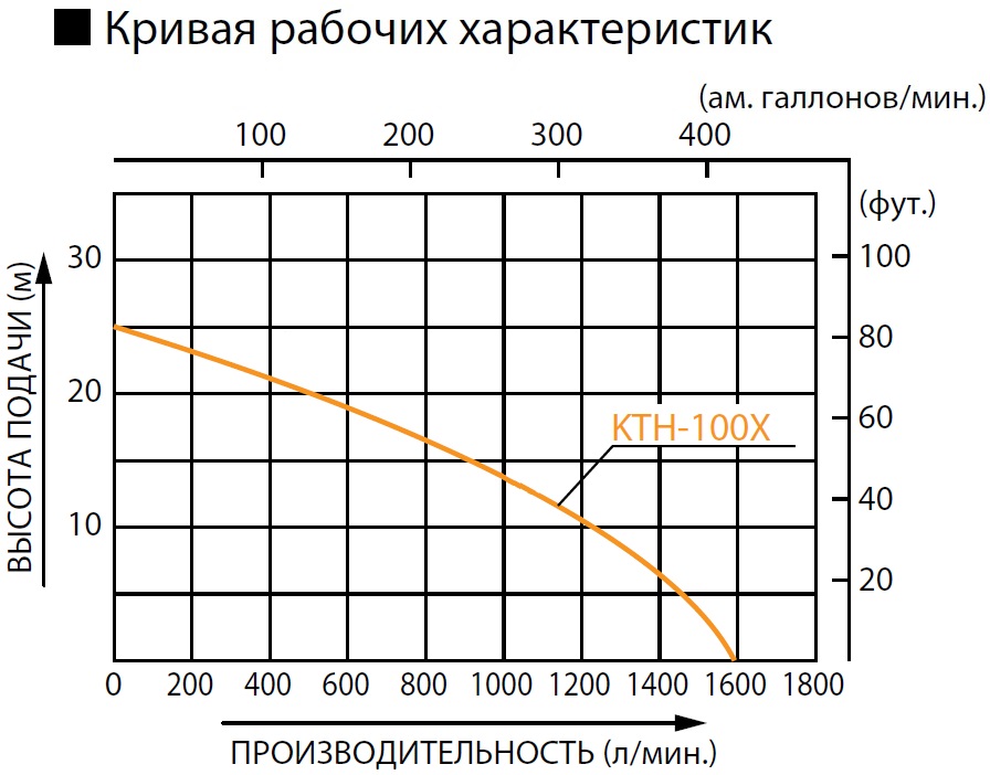 Хар-ка Koshin KTH-100X o:s.jpg