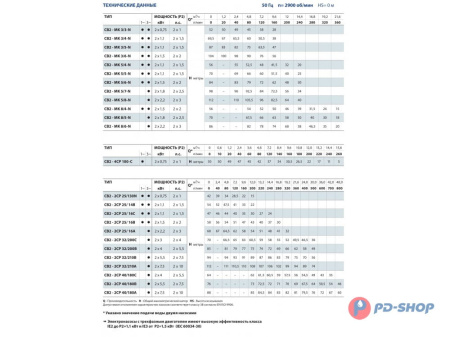 Станция повышения давления Pedrollo CB2 - 2CPm 25/ 14B