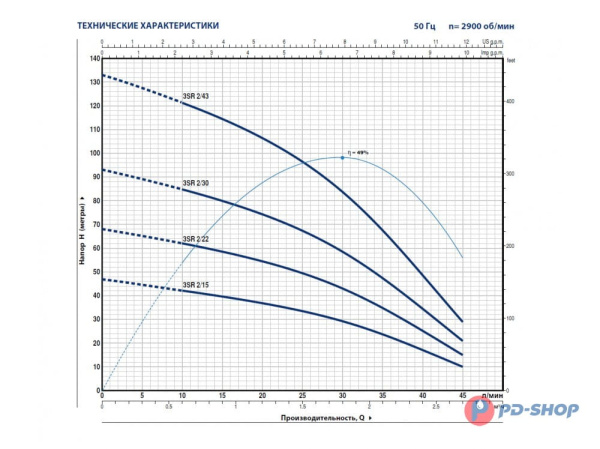 Насос скважинный Pedrollo 3SRm 2/14