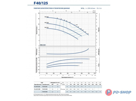 Насос консольно-моноблочный Pedrollo F 32/250B