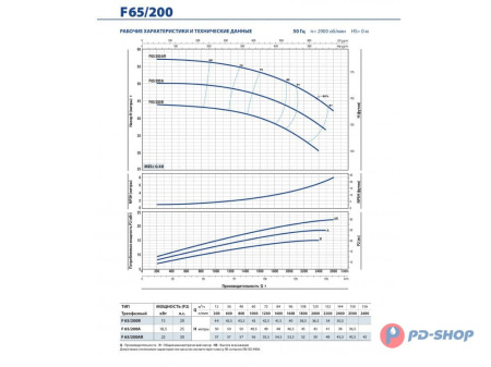 Насос консольно-моноблочный Pedrollo F 32/250B