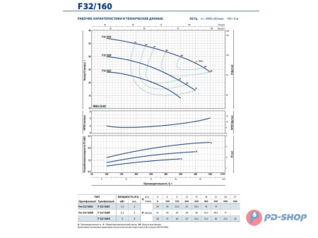 Насос консольно-моноблочный Pedrollo F 32/250B
