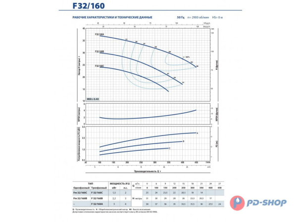Насос консольно-моноблочный Pedrollo F 40/125B