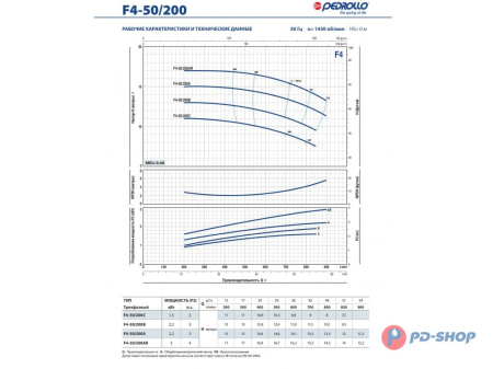 Насос консольно-моноблочный Pedrollo F4 32/250B