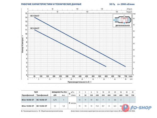 Насос фекальный Pedrollo BC10/50-ST кабель 10м