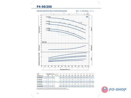 Насос консольно-моноблочный Pedrollo F4 32/250B