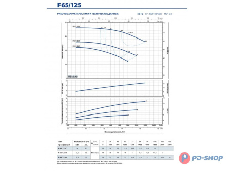 Насос консольно-моноблочный Pedrollo F 32/250B