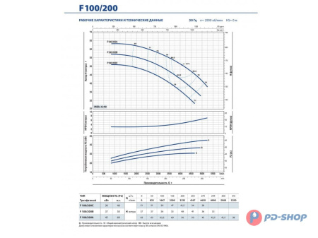 Насос консольно-моноблочный Pedrollo F 32/250B